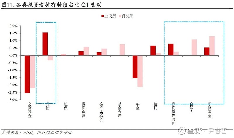 上银基金一周早知道|再融资新规发布，影响有哪些？