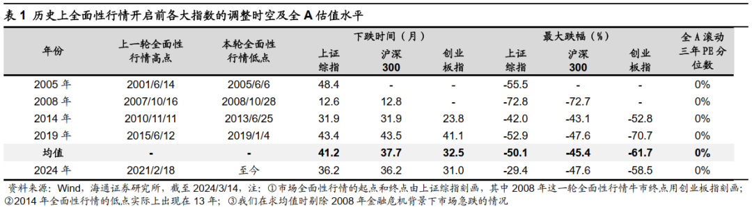 海通证券助力华能集团成功发行超长期限可续期公司债券