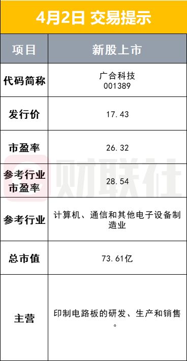 3月50城住宅平均租金环比止跌转涨