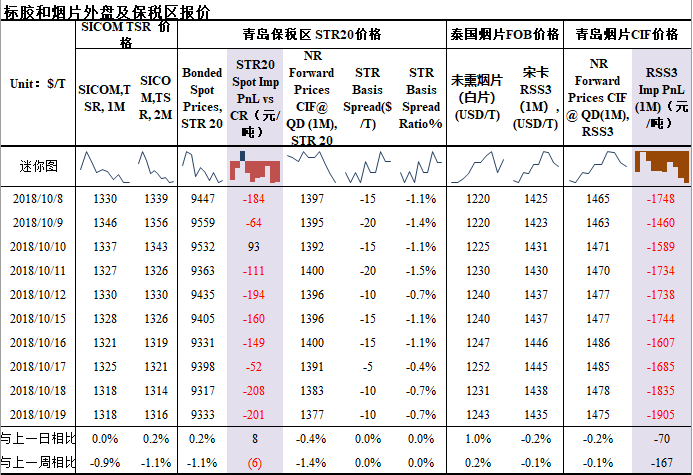 （2024年4月23日）今日天然橡胶期货最新价格行情查询