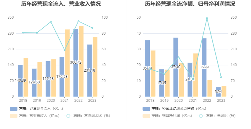 科德数控：2023年度净利润约1.02亿元，同比增加69.01%