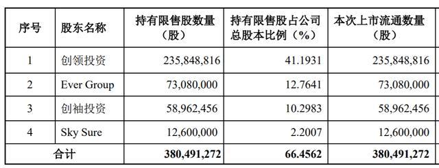 呈和科技：持股5%以上股东股份协议转让800万股