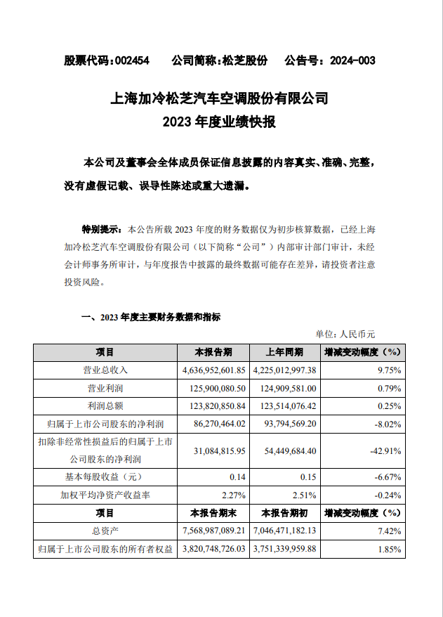 科德数控：2023年度净利润约1.02亿元，同比增加69.01%