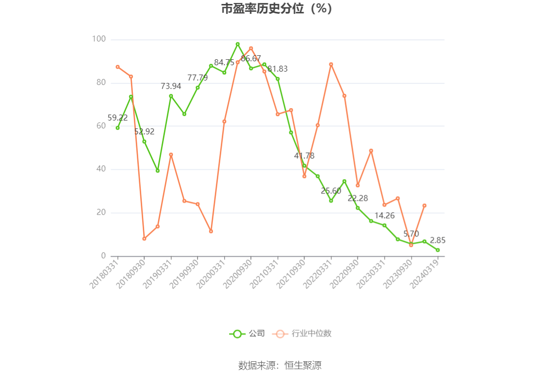 科德数控：2023年度净利润约1.02亿元，同比增加69.01%