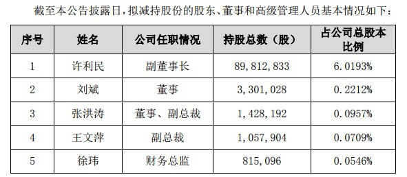 呈和科技：持股5%以上股东股份协议转让800万股