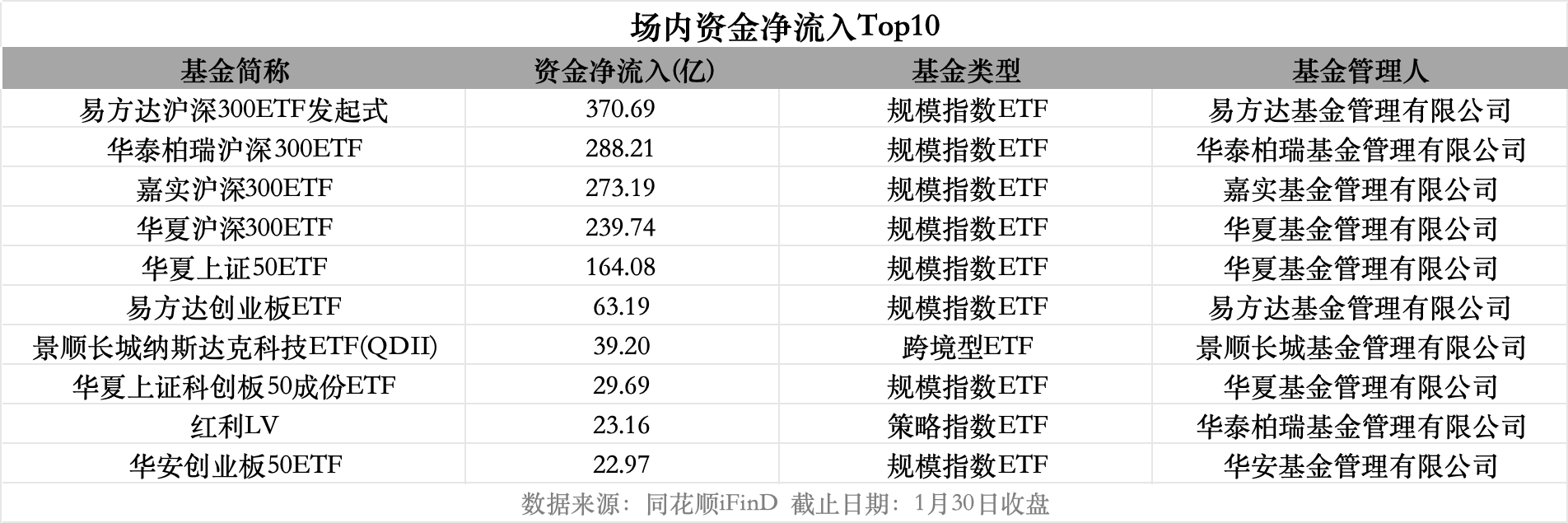 【ETF观察】2月29日股票ETF净流入459.24亿元