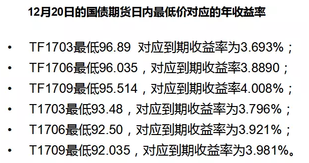 央行回应长期国债收益率走低，国债收益率应声上行