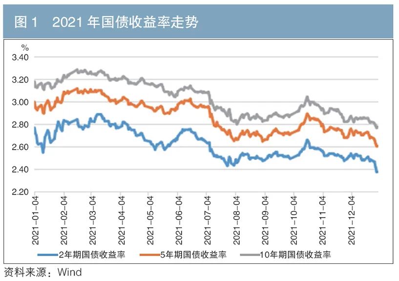 债市收盘|国债现券大幅回调，债市中长期看多逻辑不变