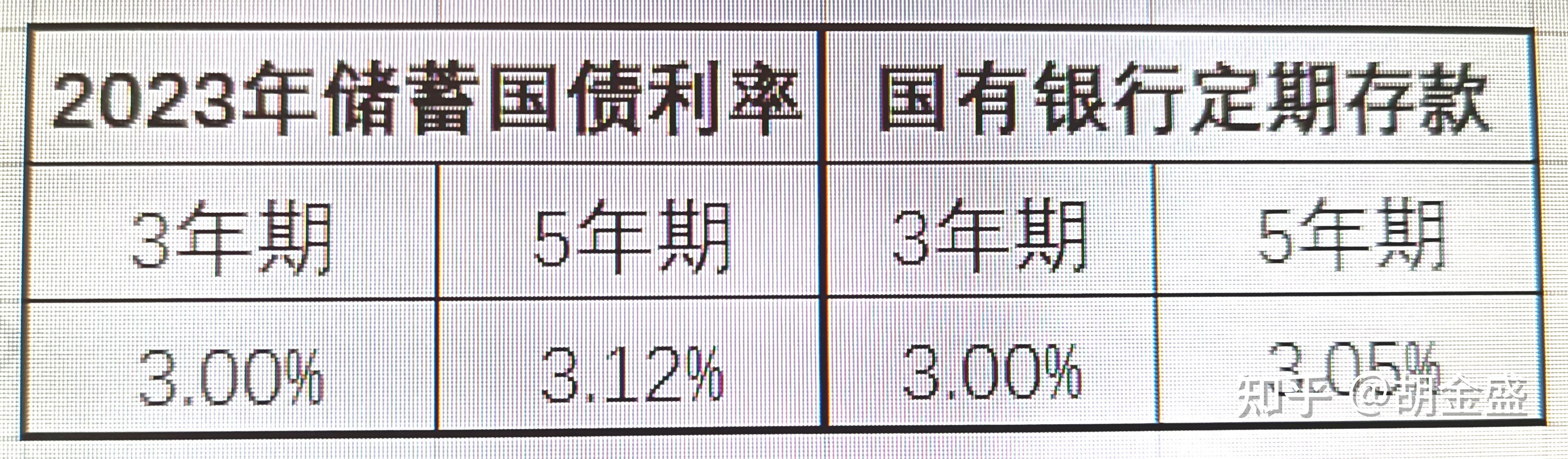 债市收盘|国债现券大幅回调，债市中长期看多逻辑不变