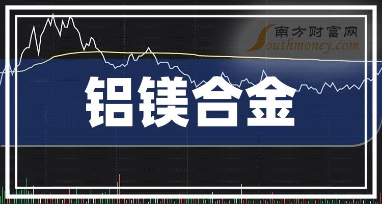 宝武镁业(002182.SZ)：2023年净利润3.06亿元 同比下降49.82%