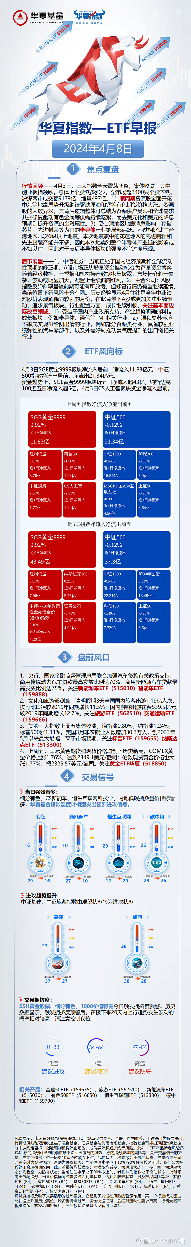 金融早知道 | 金融监管总局安徽、海南、宁夏监管局新局长到位；“快赎组合”理财受到市场关注；中国人寿：拟境内发行总额不超350亿元资本补充债券