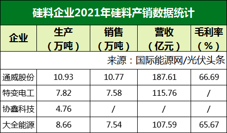 跨界光伏企业生存一角 和邦生物暂缓新项目投入 195亿元硅片长单仅履行440万元