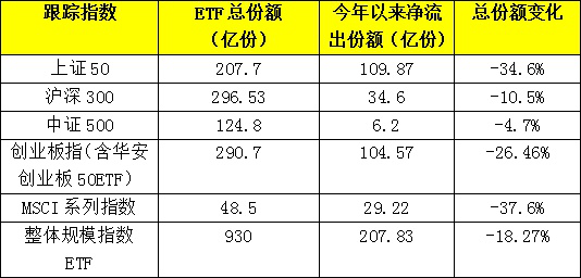 ETF期权行权致A股大跌？市场人士：影响不大！