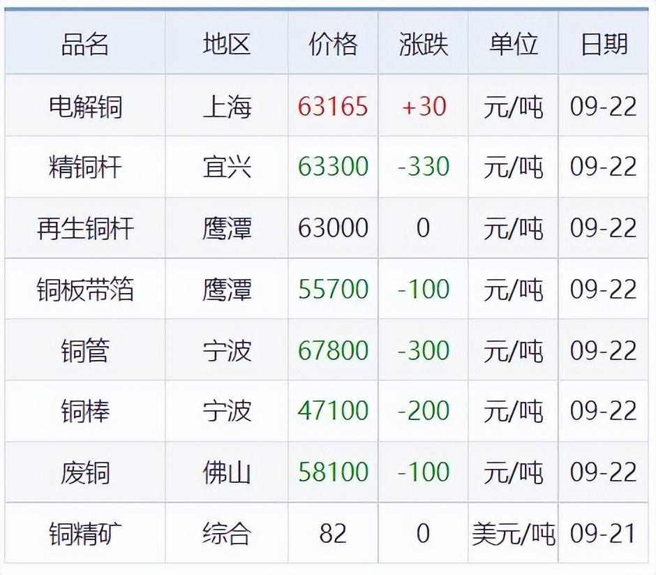 （2024年4月25日）今日纯碱期货最新价格行情查询