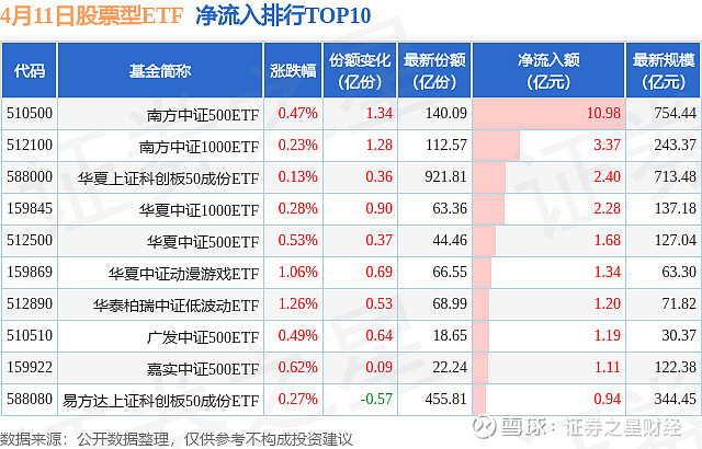 4月25日证券之星早间消息汇总：低空经济迎来利好消息