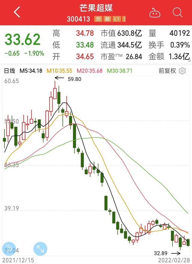 财信证券给予芒果超媒买入评级，业绩符合预期，内容投入、所得税等导致Q1盈利下滑