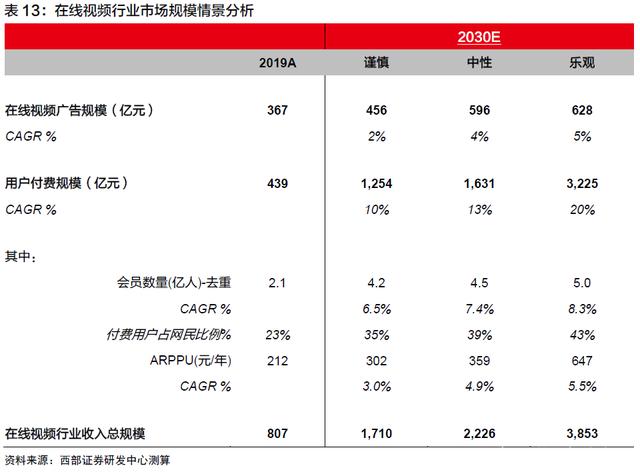 财信证券给予芒果超媒买入评级，业绩符合预期，内容投入、所得税等导致Q1盈利下滑