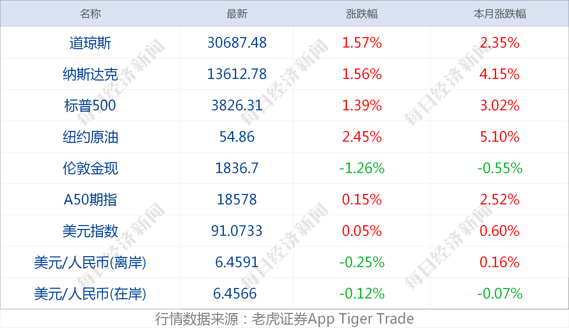 财信证券给予芒果超媒买入评级，业绩符合预期，内容投入、所得税等导致Q1盈利下滑