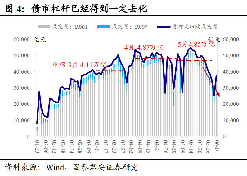 央行买卖国债的几重意义