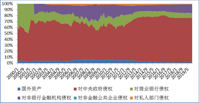 央行买卖国债的几重意义