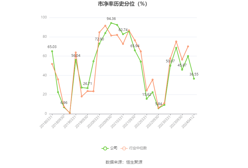 天新药业（603235）2023年年报简析：净利润减23.51%