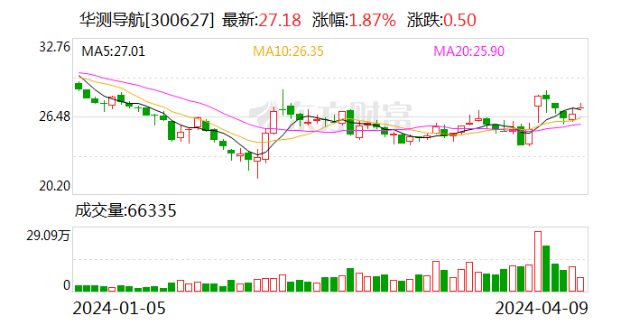 新集能源：2024年第一季度净利润约5.98亿元