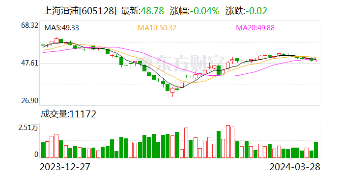 新集能源：2024年第一季度净利润约5.98亿元