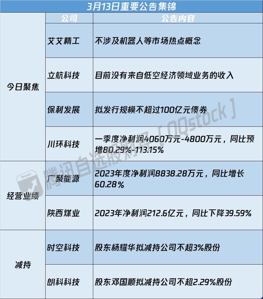 新集能源：2024年第一季度净利润约5.98亿元