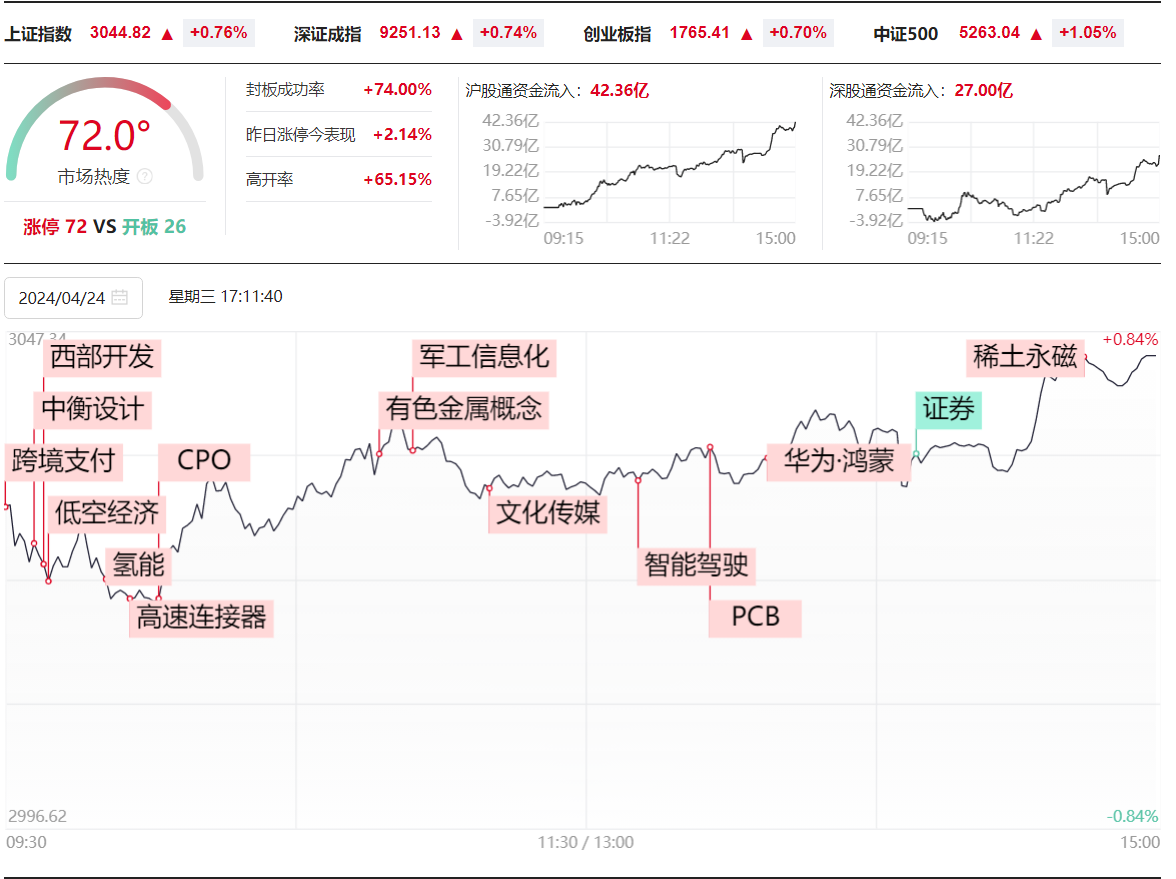 ST宁科4月25日龙虎榜数据