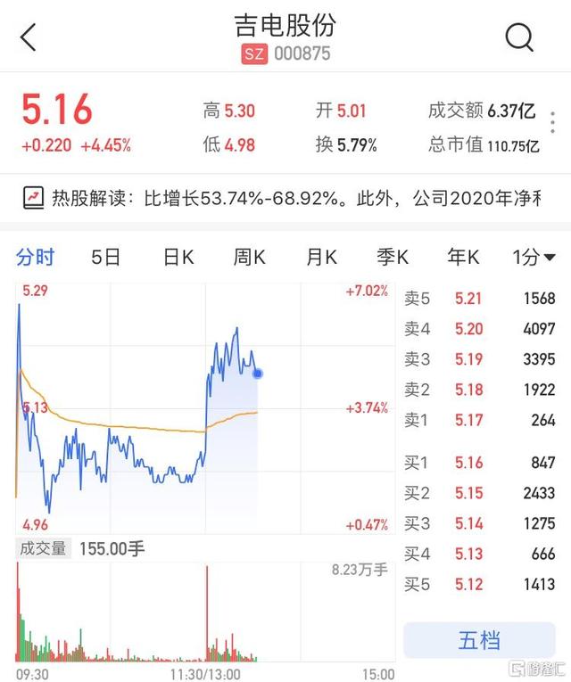 东南电子(301359.SZ)：一季度净利润1014.05万元 同比增长23.18%