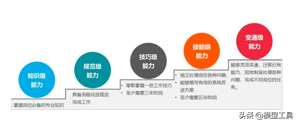 启明信息：公司自2022年开始储备人员以提升自主研发能力，增强核心竞争力