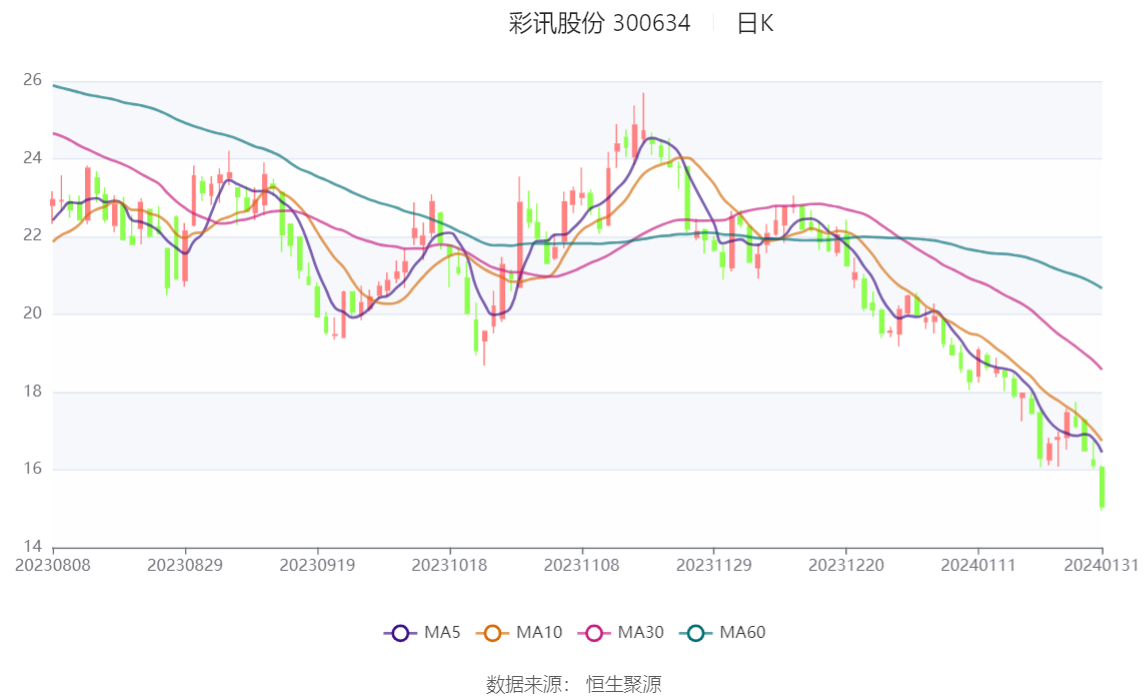 捷邦科技：本次计提资产减值准备将减少公司2023年度合并报表利润总额3420.71万元