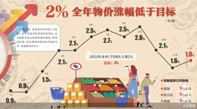 下周看点：全国两会即将召开 CPI等数据下周公布