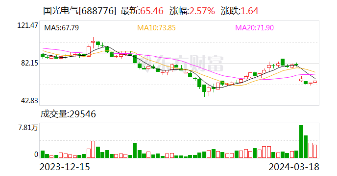 起底社保基金持股“账本”