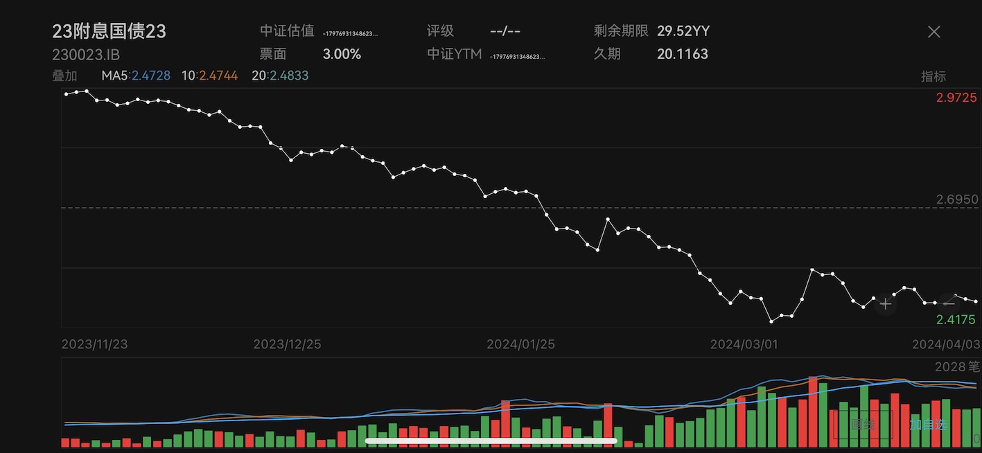 理性看待长期国债收益率波动