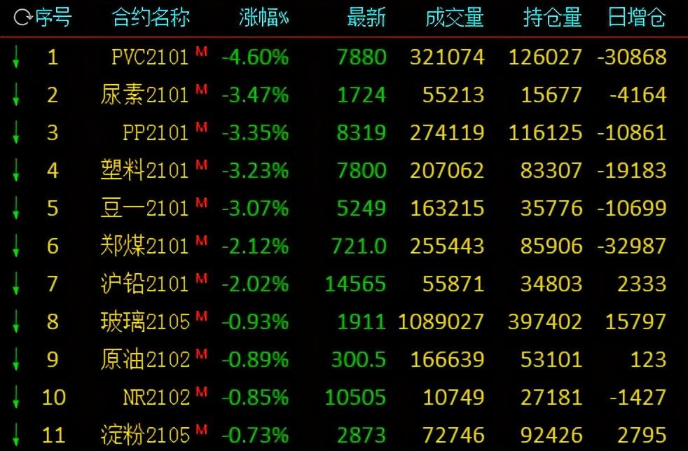 （2024年4月26日）今日纯碱期货最新价格行情查询