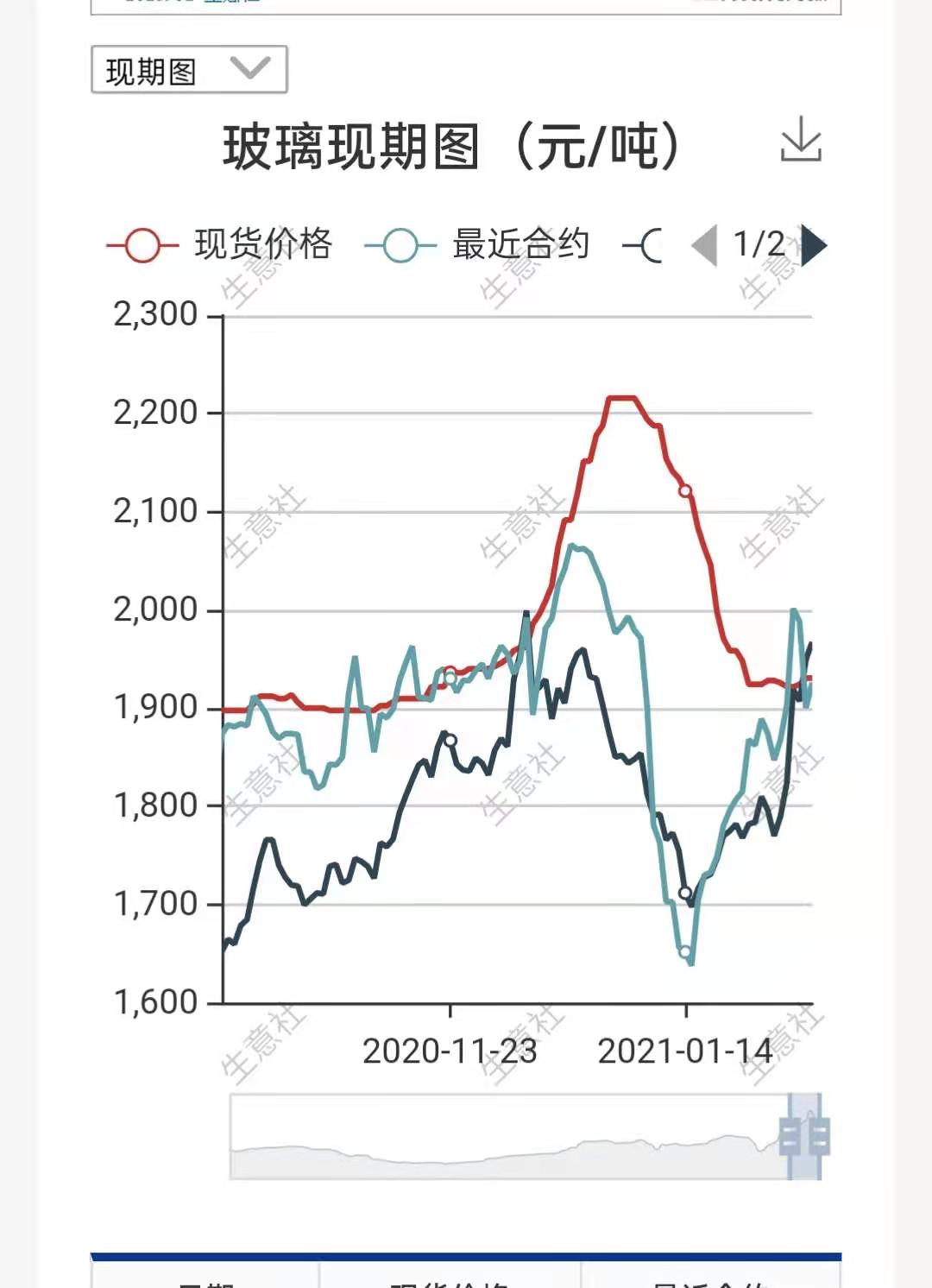 （2024年4月26日）今日纯碱期货最新价格行情查询