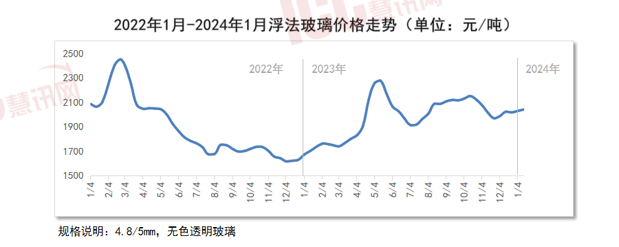 （2024年4月26日）今日PVC期货最新价格行情查询