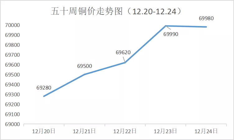 （2024年4月26日）今日沪铜期货和伦铜最新价格行情查询