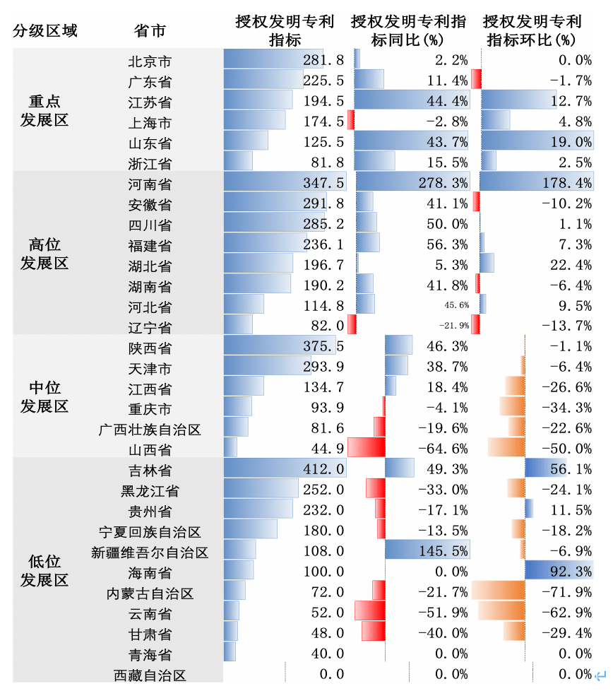 中国银河给予宝丰能源推荐评级，Q1业绩同比增长，看好内蒙项目成长动能推荐