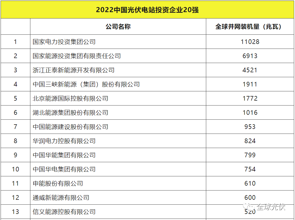 中国银河给予宝丰能源推荐评级，Q1业绩同比增长，看好内蒙项目成长动能推荐