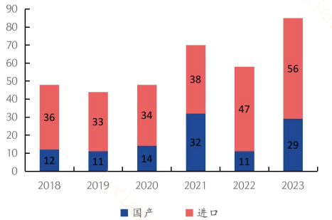 中国银河给予宝丰能源推荐评级，Q1业绩同比增长，看好内蒙项目成长动能推荐