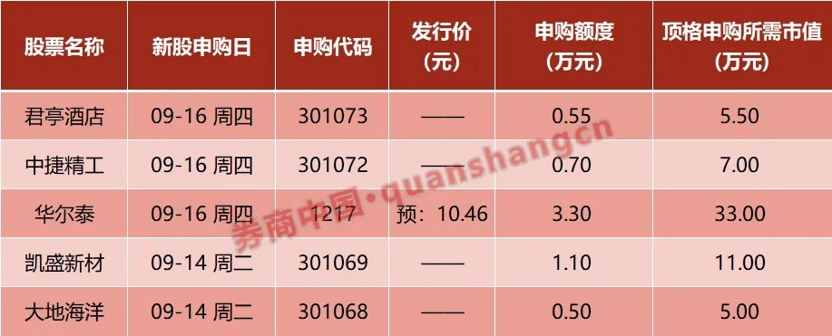 不足1800亿元 3月限售股解禁市值为年内第三低