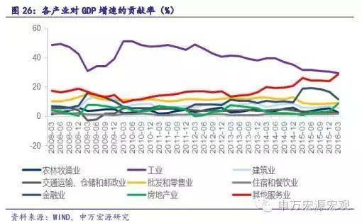 申万宏源策略会来了！4月高股息风格将回归，上半年宏观经济表现好于去年四季度