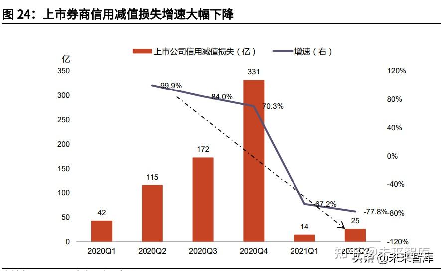 日趋升温！这一市场供需双增，如何布局？多家券商打法曝光