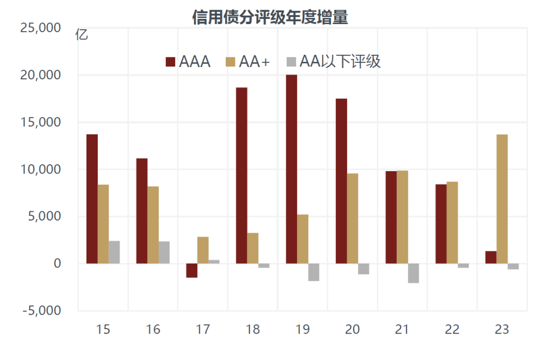 日趋升温！这一市场供需双增，如何布局？多家券商打法曝光