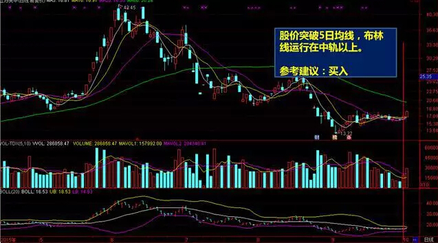 708只股短线走稳 站上五日均线