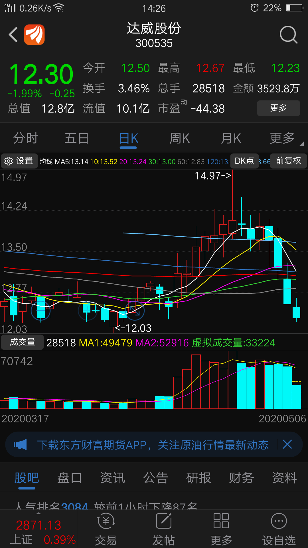 达威股份（300535）2024年一季报简析：营收净利润同比双双增长，盈利能力上升