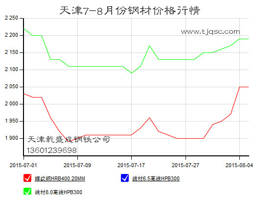 2024年4月26日最新唐山翼缘板价格行情走势查询