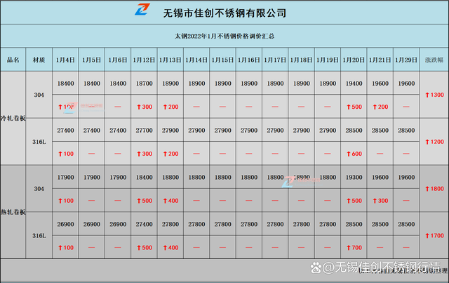 2024年4月26日最新唐山翼缘板价格行情走势查询